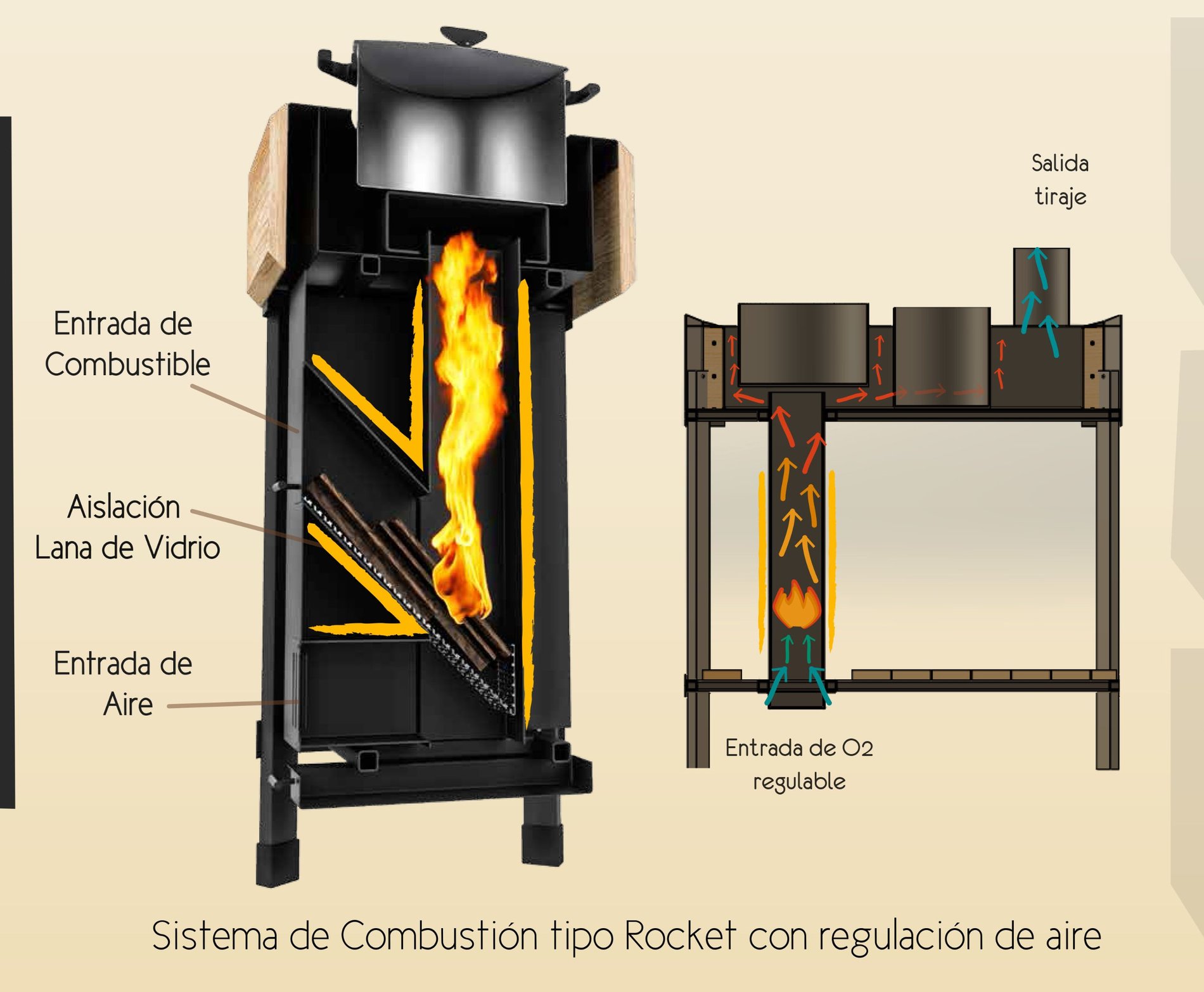Cutaway diagram of Zuka's rocket-type combustion with airflow, fuel intake, glass-wool insulation and flue